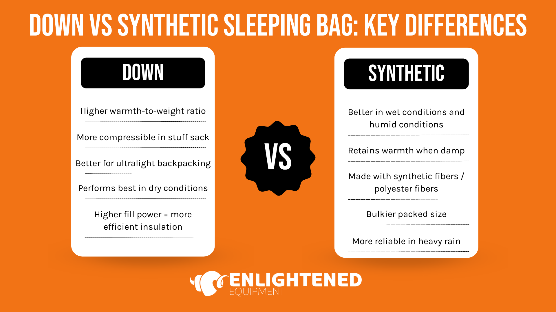 The differences between down and synthetic insulation sleeping quilts and sleeping bags